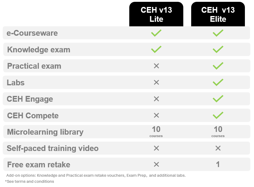 CEH v13